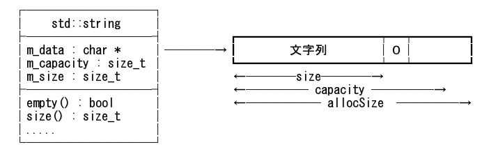 C 文字列クラス Std String 入門