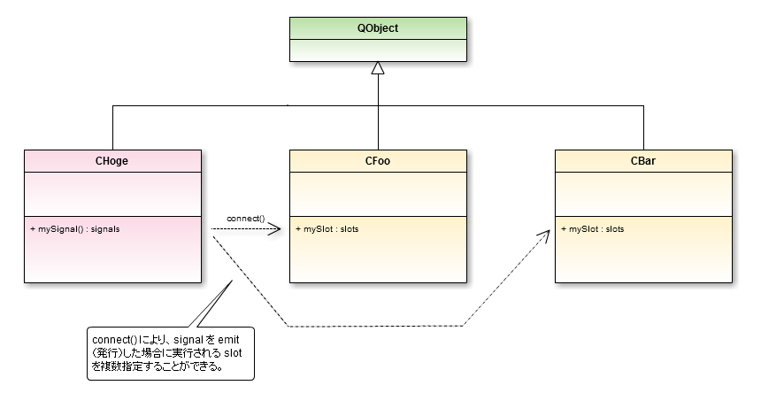 Qt Signal Slot Derived Class